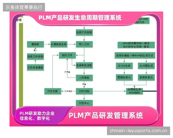 赛事服务商正从单向买断模式转向全生命周期的精细化管理体系